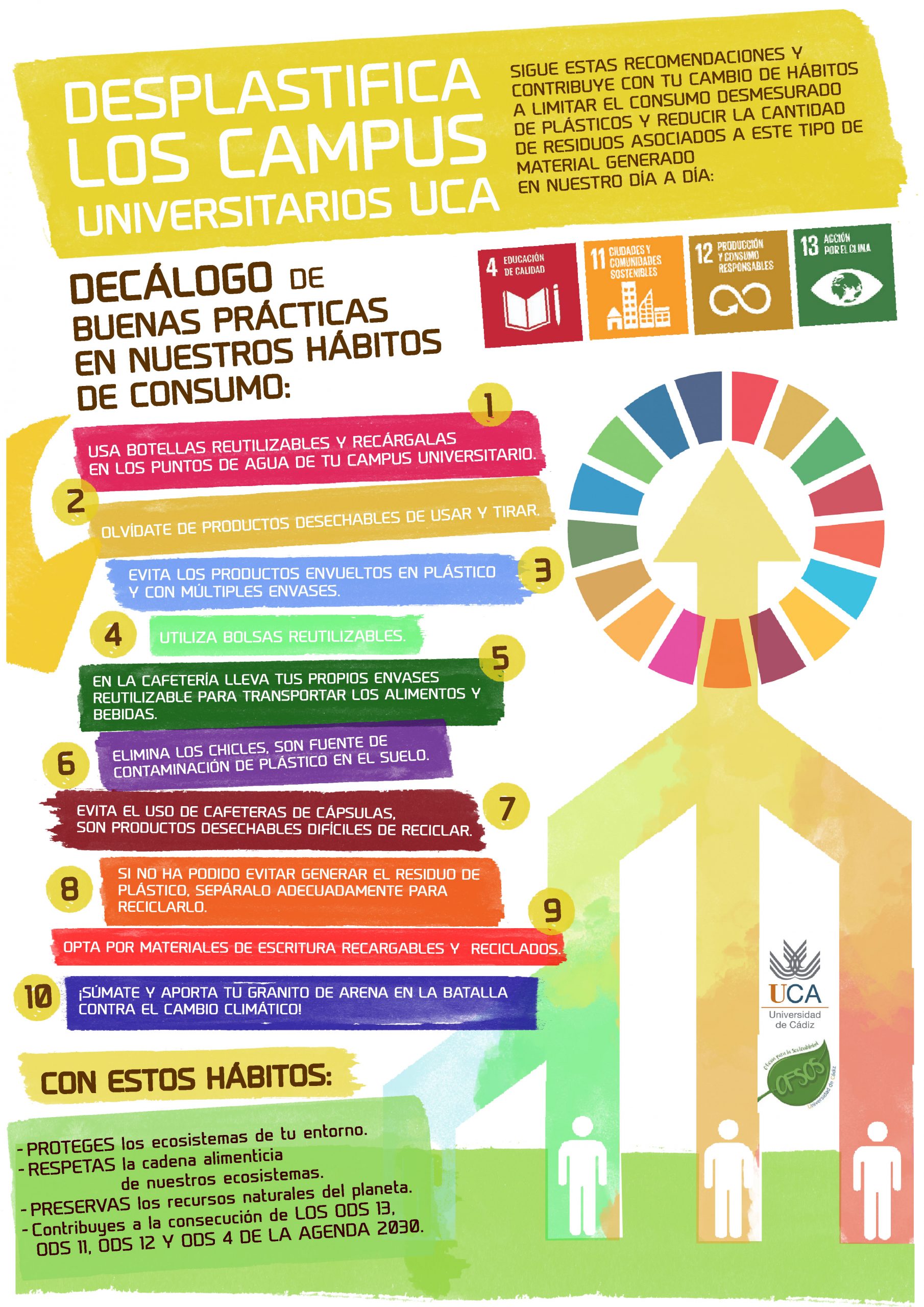 Desplastifica los Campus Universitarios UCA