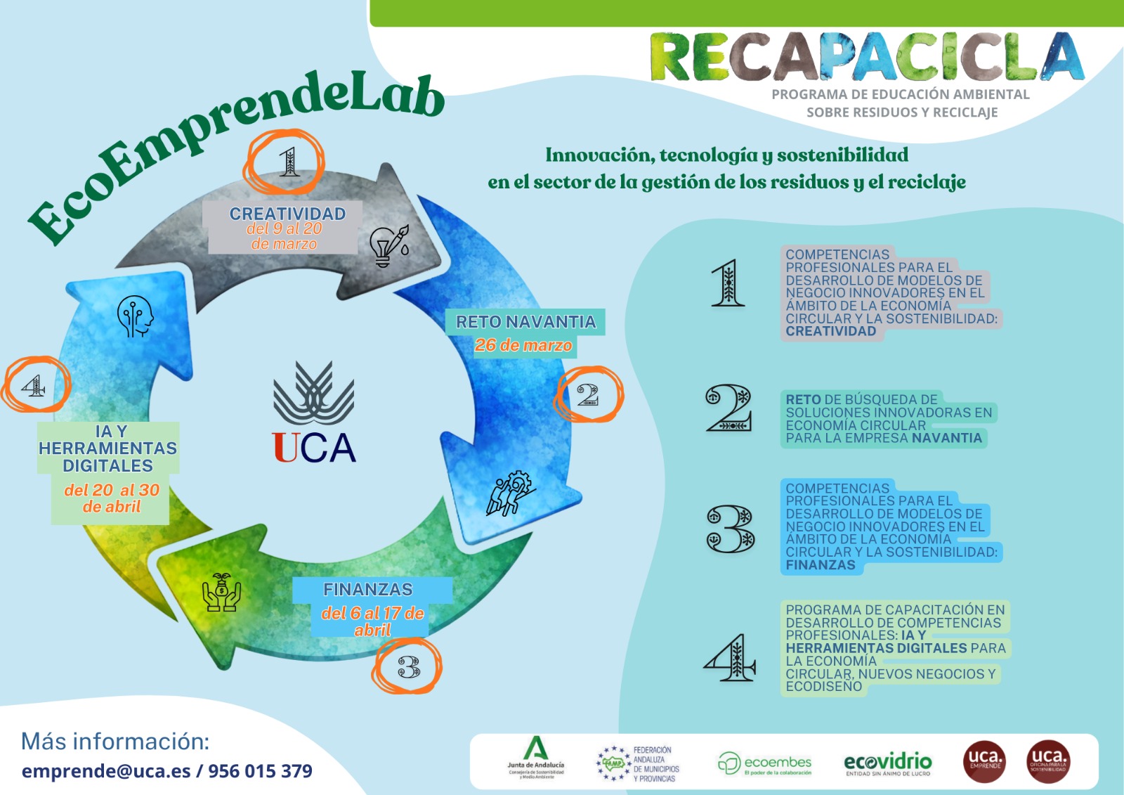 EcoEmprendeLab: Innovación, Tecnología y Sostenibilidad en el sector de la gestión de los Residuos y el Reciclaje