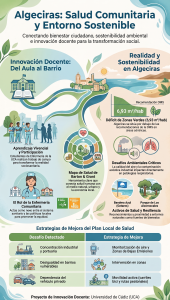 Estudiantes de la UCA impulsan la sostenibilidad urbana en los barrios de Algeciras