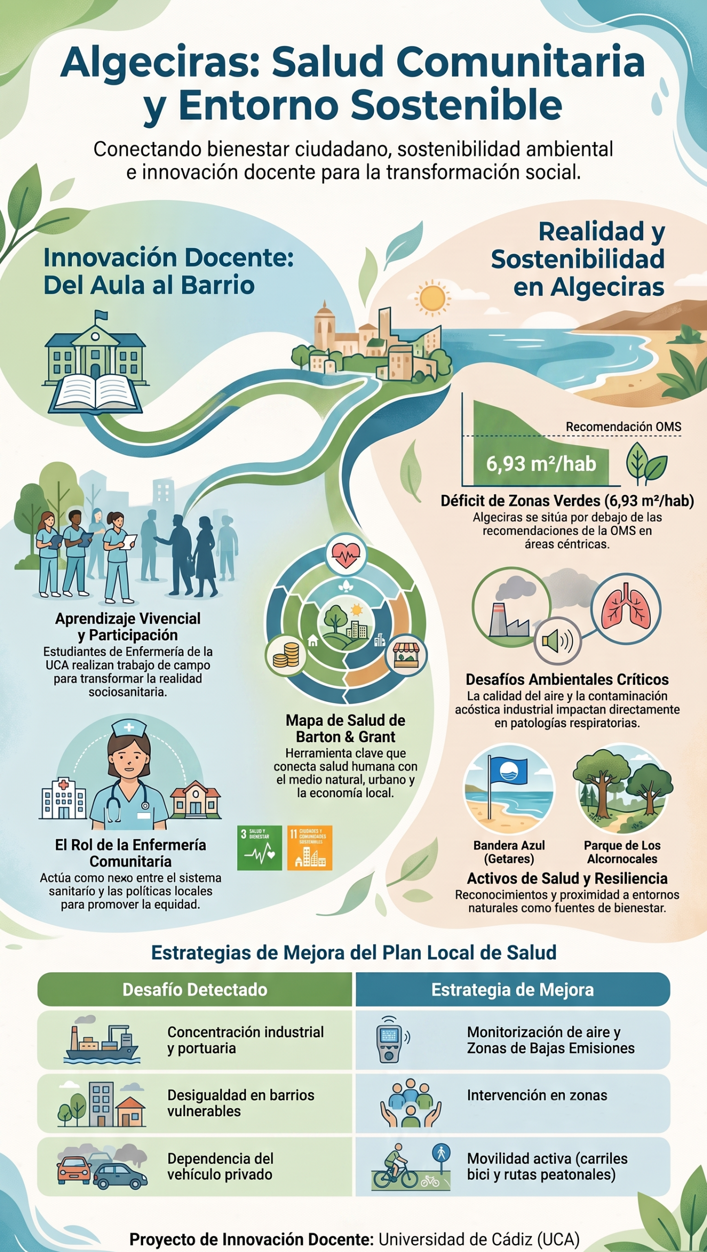 Estudiantes de la UCA impulsan la sostenibilidad urbana en los barrios de Algeciras